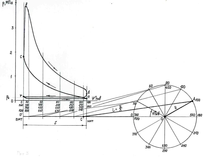 1, 2 определение радиуса кривошипа и длины шатуна