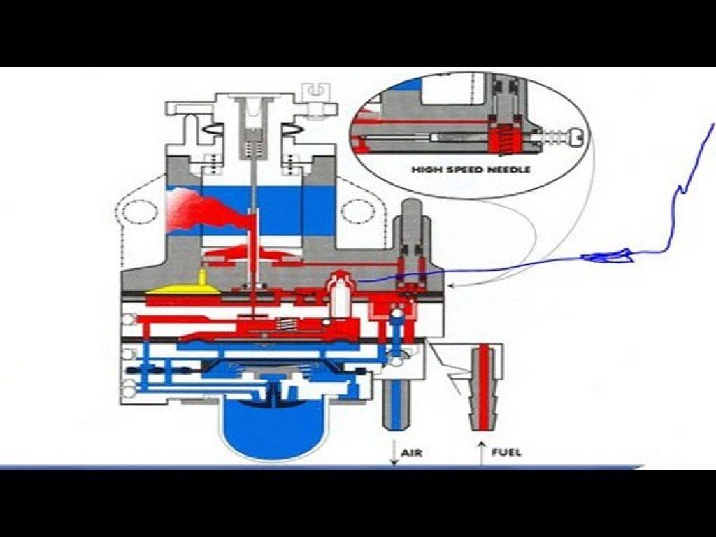 Схема карбюратора бензотриммера