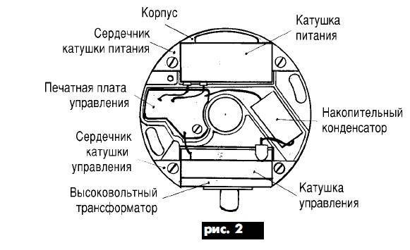 Инструкция по эксплуатации и ремонту советских и современных бензопил урал