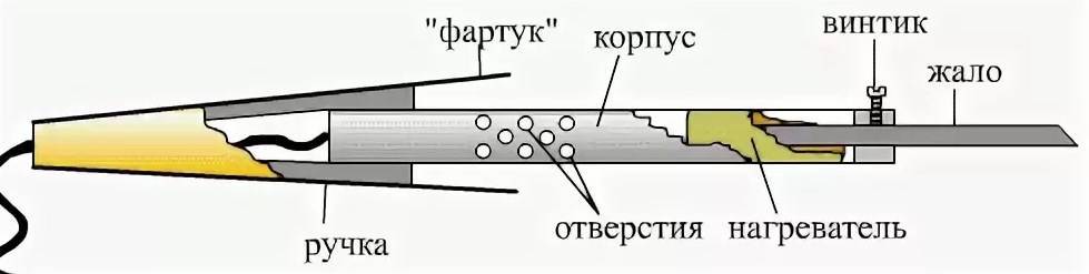 Паяльник своими руками: инструкция и советы как создать прибор для пайки микросхем