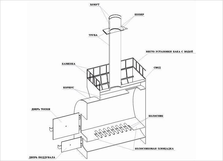 Схемы конструкций печей для бани, описание устройства печей