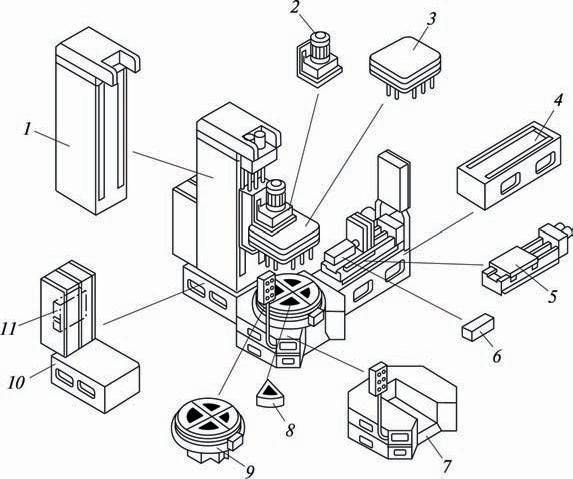 Агрегатные станки металлообрабатывающие характеристики, узлы | строитель промышленник