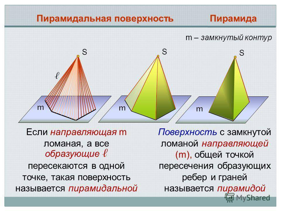 Поверхность образованная. Пирамидальная поверхность. Образование пирамидальной поверхности. Линейчатость поверхности. Тип поверхности линейчатая.