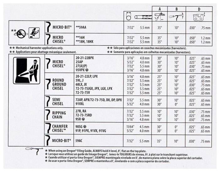 ✅ таблица размера пильной цепи и шины для бензопил - байтрактор.рф