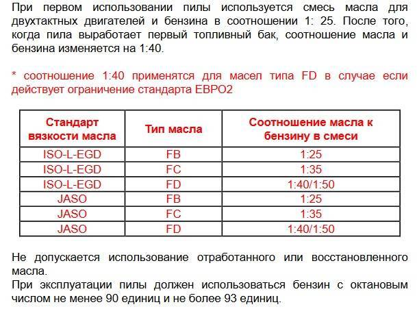 Пропорции масла и бензина для бензопилы huter - xl-info.ru