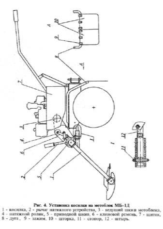 Роторная косилка: сенокосилка для мотоблока своими руками, самодельная для трактора т-25, цепная и дисковая для мтз