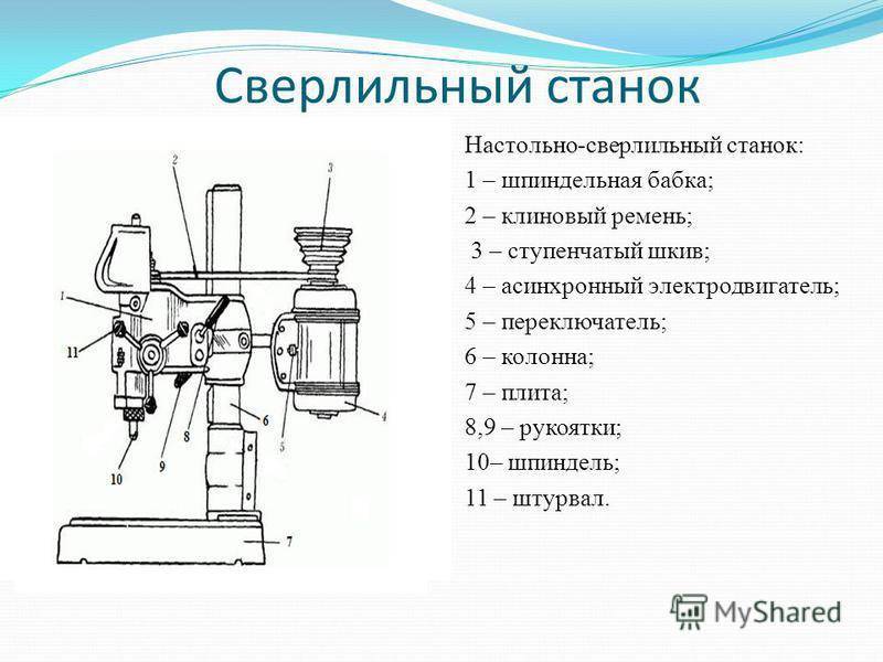 Устройство сверлильного станка рисунок