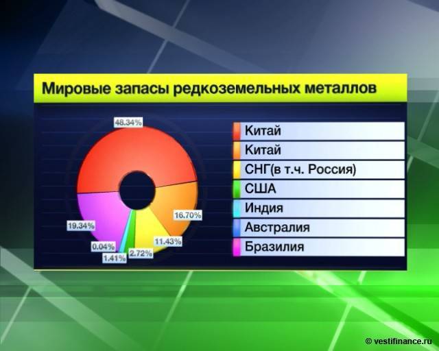 Редкоземельные металлы
