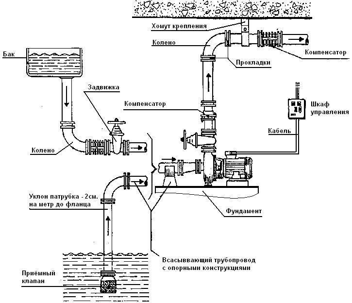 Расчет циркуляционного насоса для системы отопления – примеры вычислений