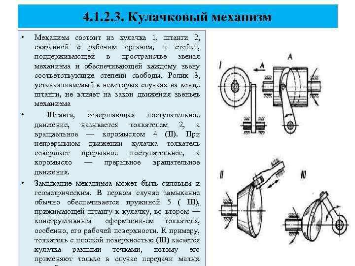 Кулачок схема. Кулачковый механизм III типа дезаксиальный. Из каких звеньев состоит кулачковый механизм. Кулачковый механизм 1 типа. Схема плоских кулачковых механизмов.