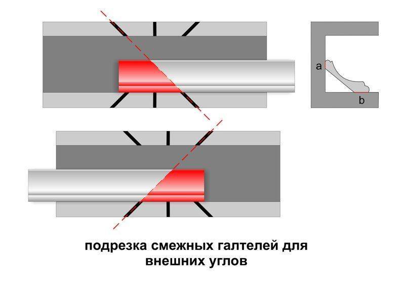 Как сделать угол потолочного плинтуса: делаем правильно используя стусло и без него