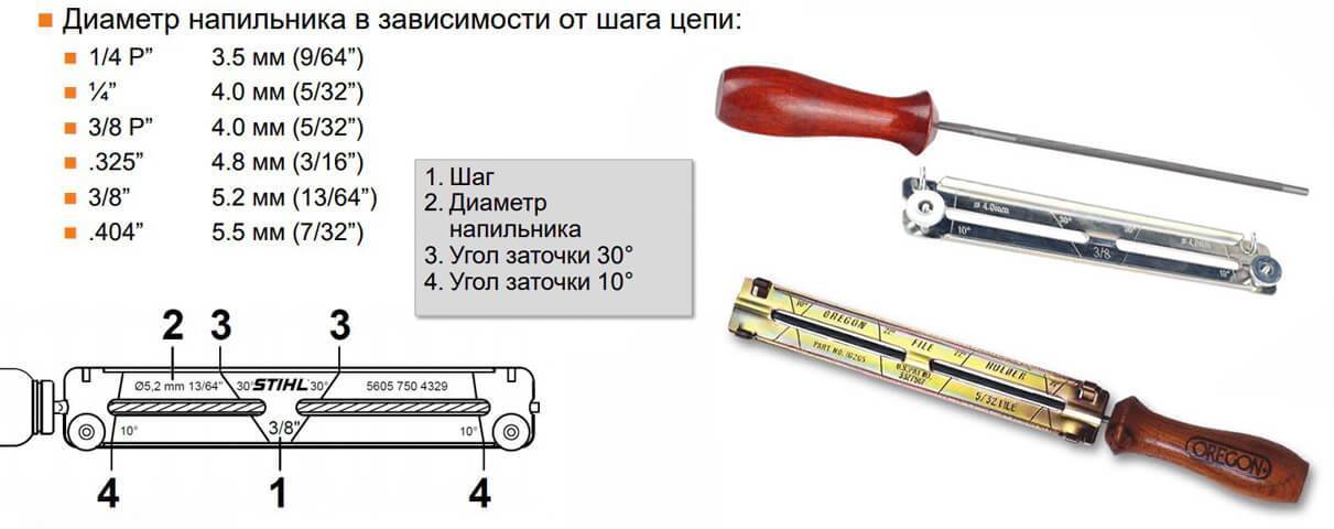 ✅ диаметр напильника для заточки цепи бензопилы штиль 180 - спецтехника52.рф