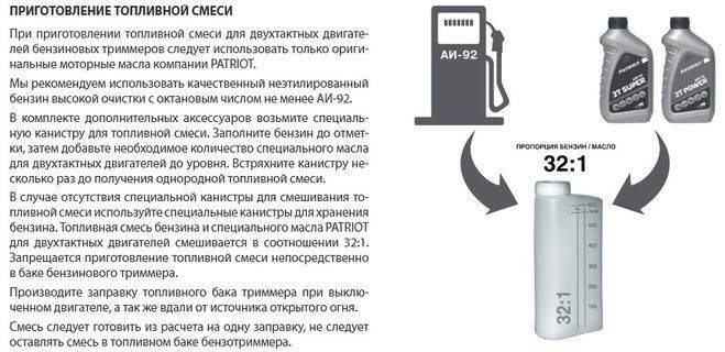 Бензин разбавленный маслом для триммера пропорции - nzizn.ru