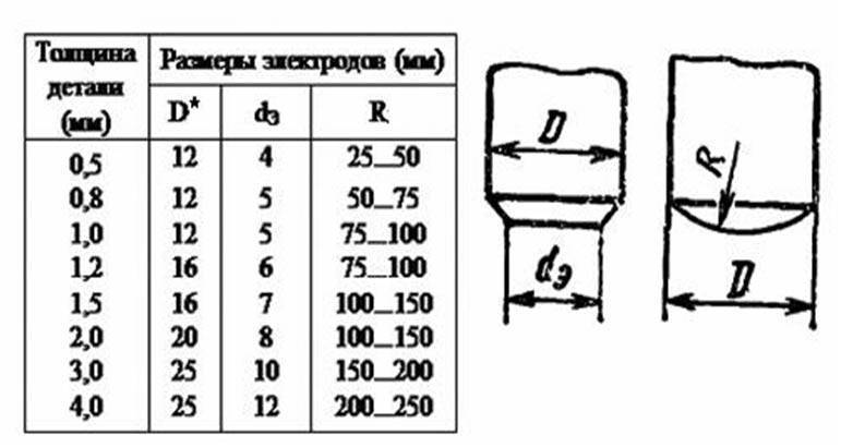 Особенности и главные преимущества использования электродов типа э46