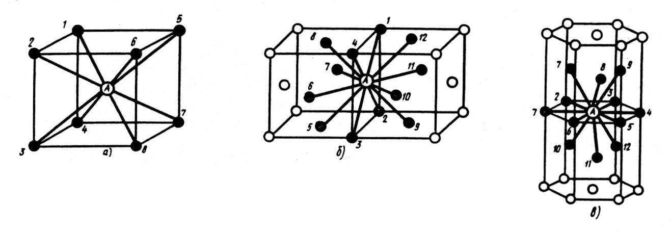 Кубическая гранецентрированная решетка — координационное число, структура и геометрия