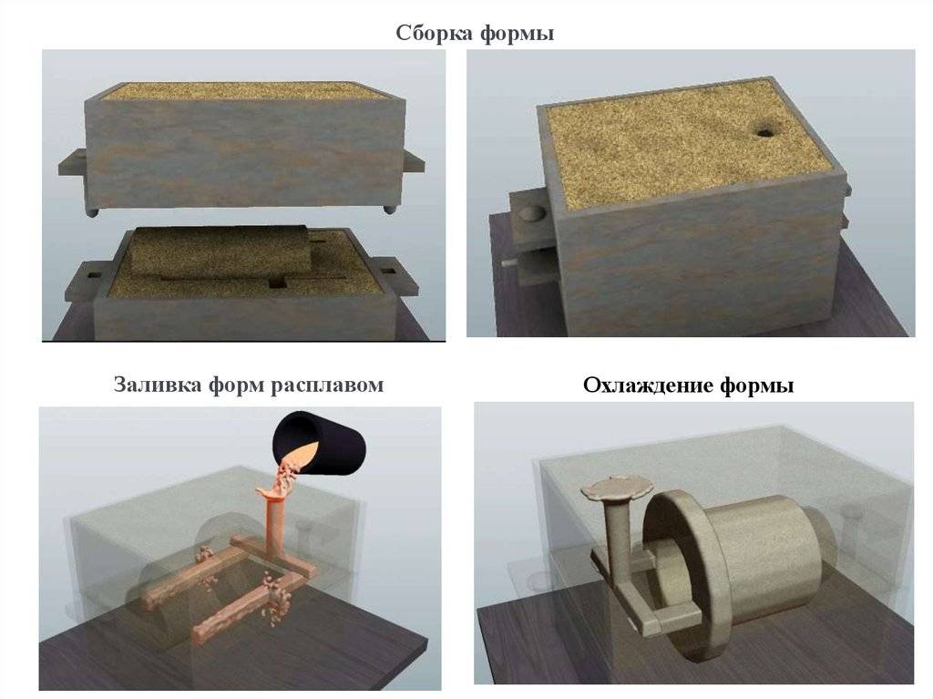 Литье в песчаные формы