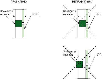 Чем пилить цсп в домашних условиях