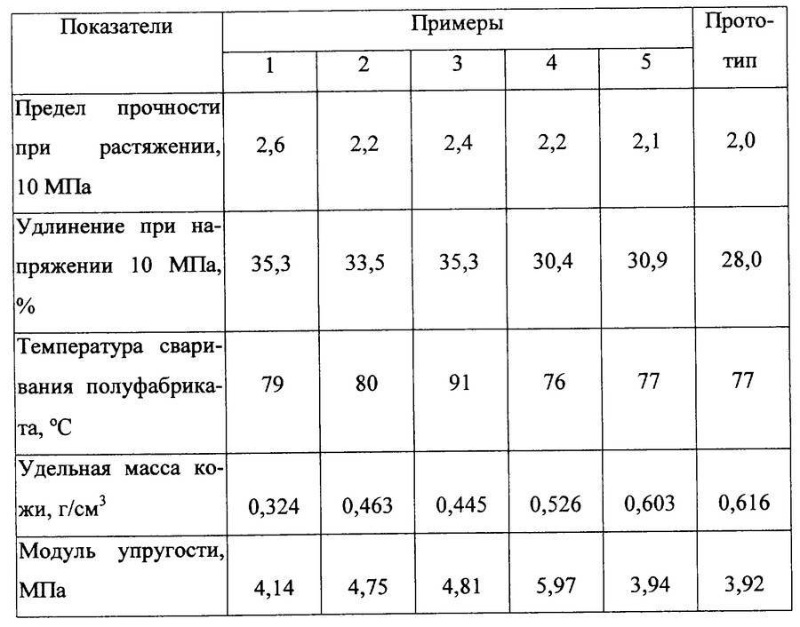 Предел текучести: определение, измерение характеристик стали, проверка сплава
