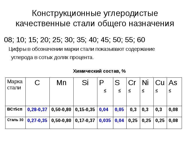 Углеродистая качественная конструкционная сталь
 - большая энциклопедия нефти и газа, статья, страница 1