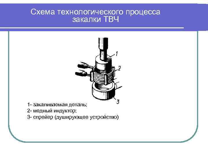 Установки индукционного нагрева (установки твч) :: splitstone.ru