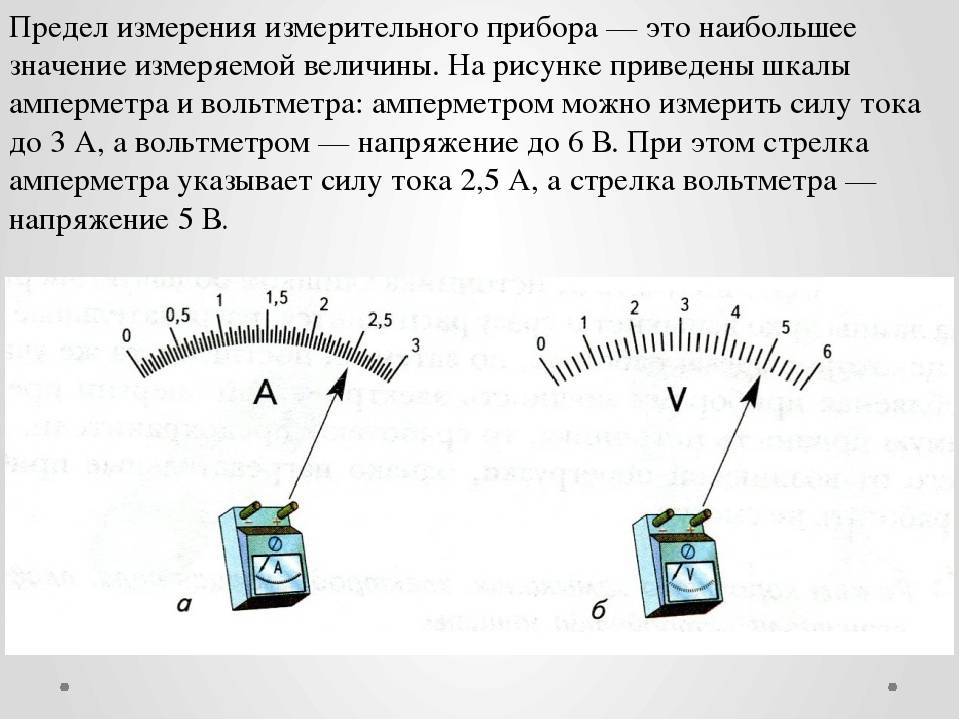 Измерение периода