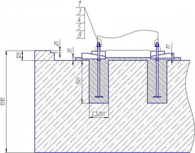 Фундамент для токарных станков с чпу - требования, стройзадание, правильная установка станка на фундамент