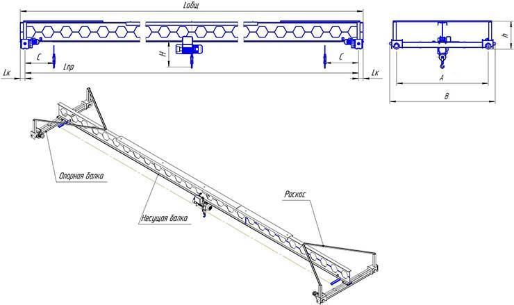 Монтаж опорных и подвесных кран-балок - основные этапы работ