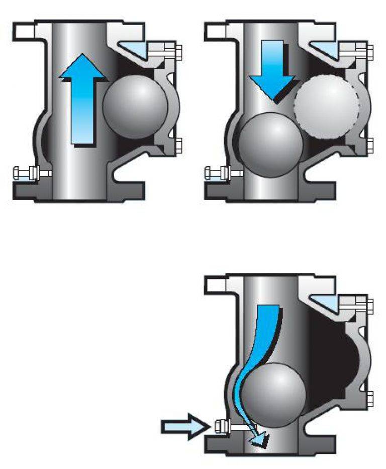 Обратный клапан на вентиляцию: как устроить вентиляцию с обратным клапаном на вытяжку