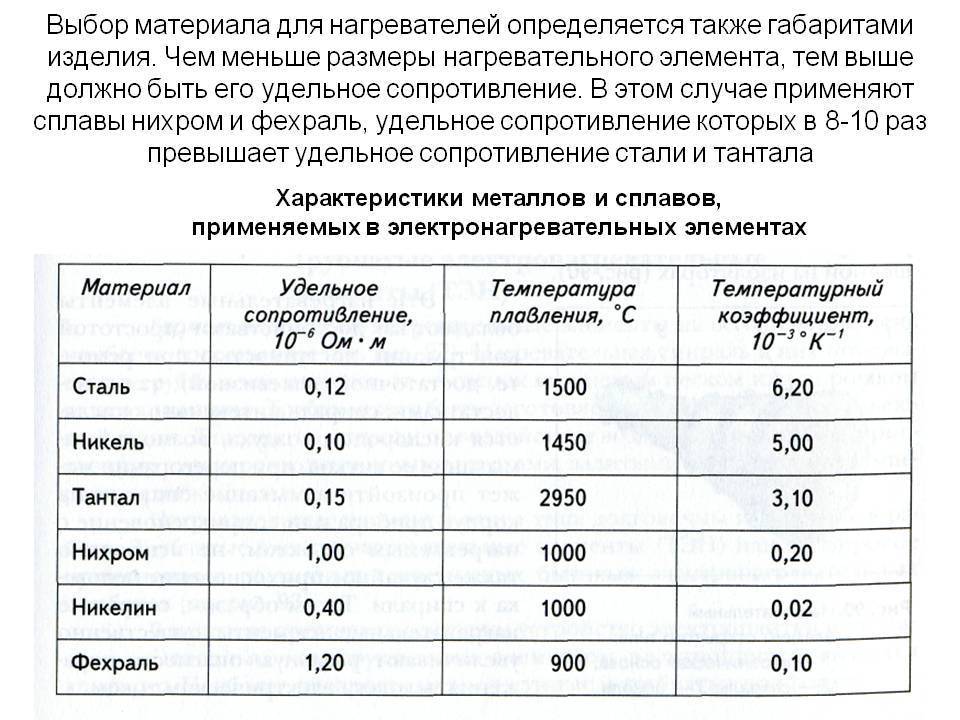 Константан — термостабильный сплав