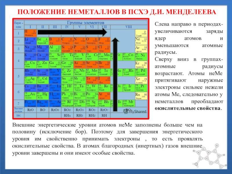 Химический элемент имеющий схему строения атома 2е 6е в периодической системе занимает положение