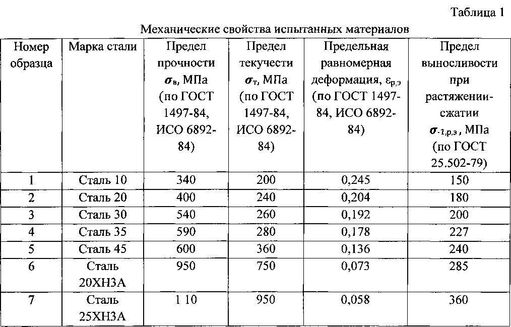 Таблица плотности марок стали