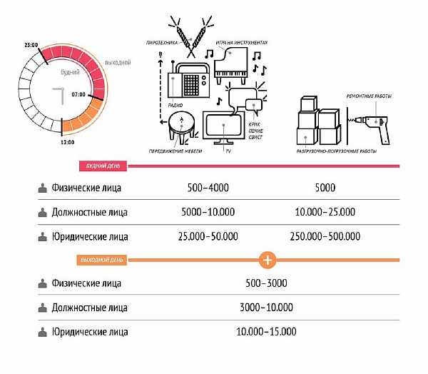 Сколько можно работать триммером • evdiral.ru