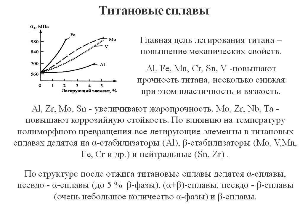 Легирующие элементы титана