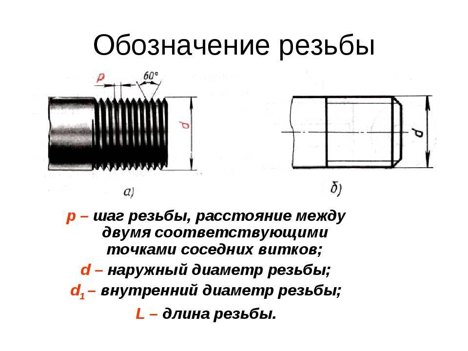 Виды резьбы на чертеже