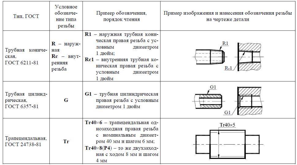 1 2 обозначение на чертеже