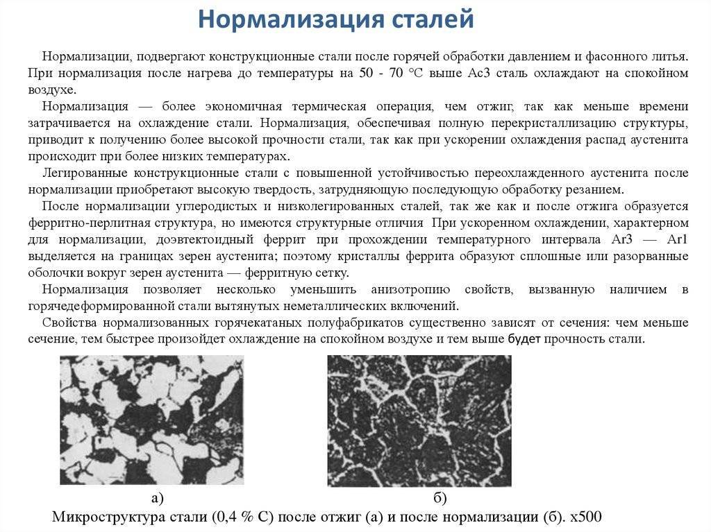 Диаграмма нормализация стали 45