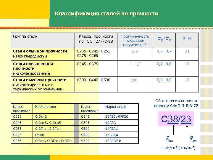 Болт гост 7798-70: болты м8, м10, м12, м16, м20, м24