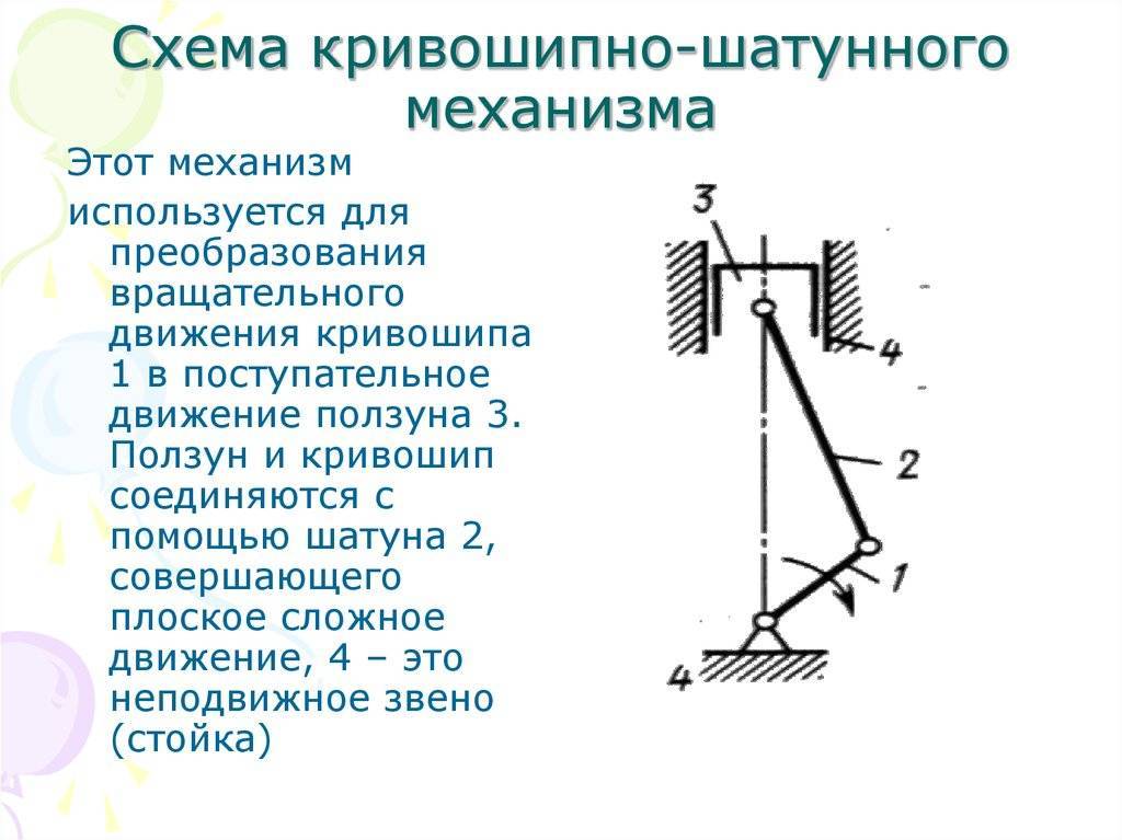 Кривошипно-шатунный механизм (кшм). маятник капицы