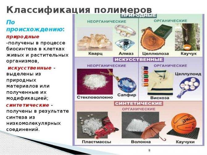Неорганические полимеры: применение, свойства, строение, виды