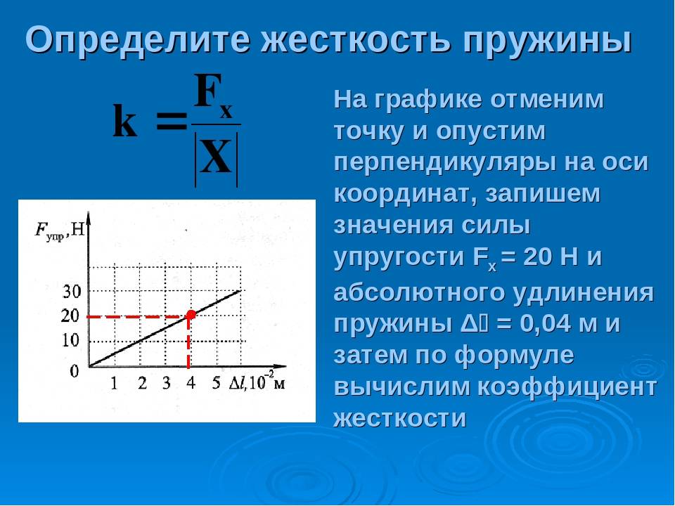 Жесткость пружины ℹ️ формула определения величины, обозначение и единица измерения, от чего зависит, физический смысл коэффициента жесткости, примеры расчетов