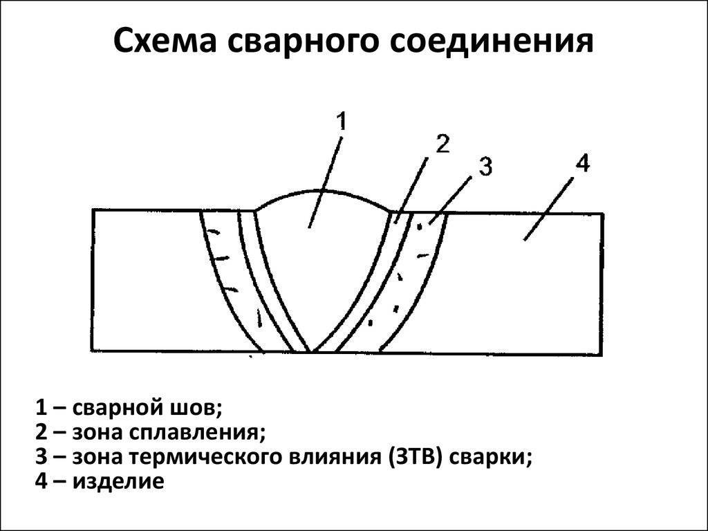 Швы сварки схема