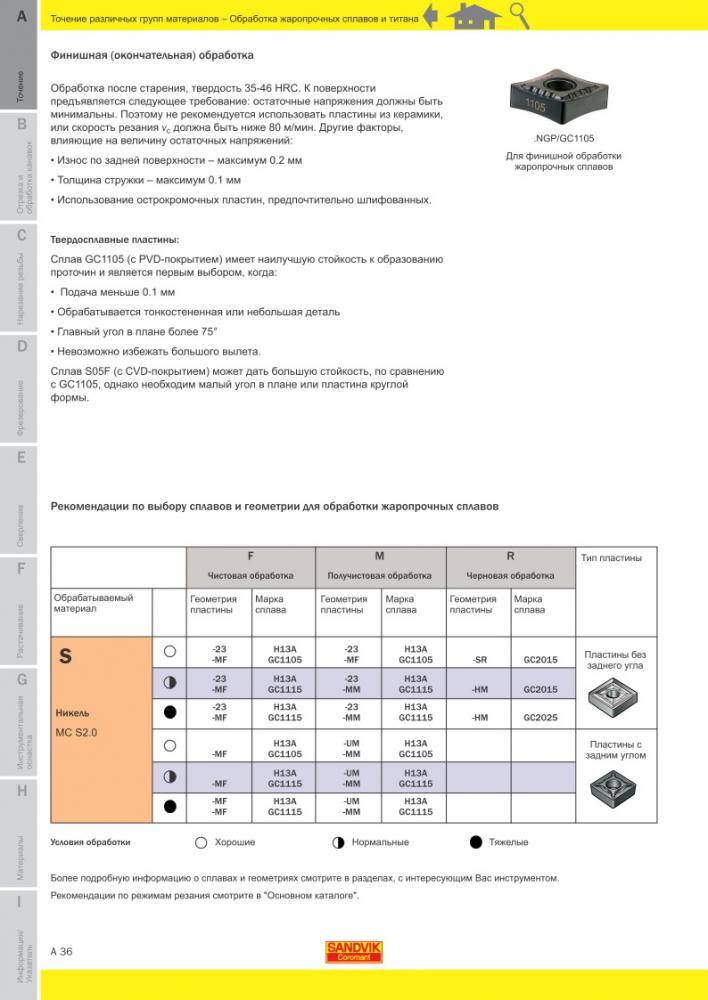 Режимы резания при фрезеровании