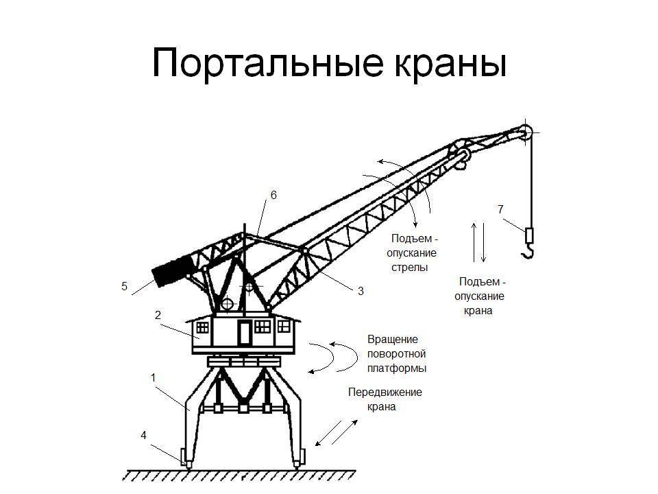 Схематичное изображение крана