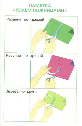 Конспект занятия «знакомство с ножницами». воспитателям детских садов, школьным учителям и педагогам - маам.ру