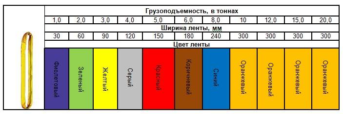Текстильные стропы. маркировка и грузоподъёмность