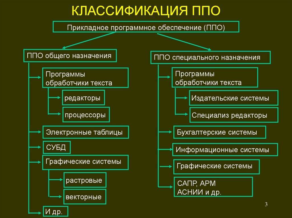 Виды документов - классификация по назначению и по форме документирования
