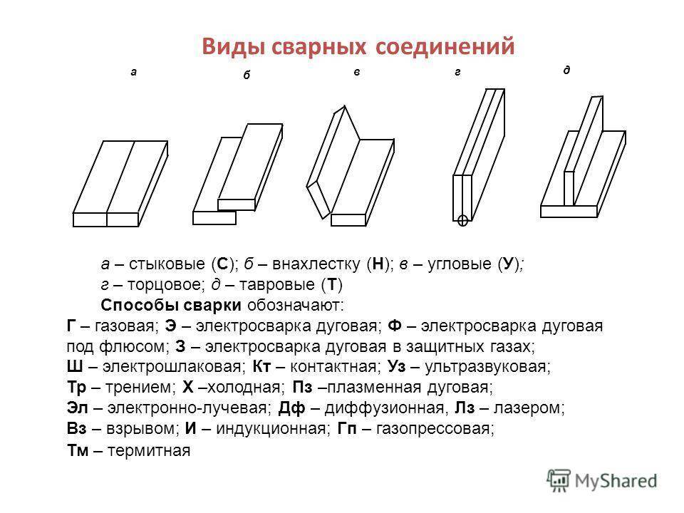 Обозначение сварного шва на чертеже: как обозначаются сварные соединения. правила обозначения сварки на чертежах по гост