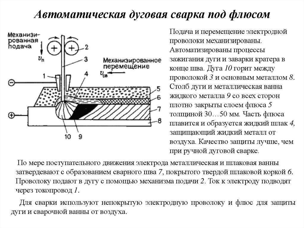 Высокопроизводительные способы ручной дуговой сварки презентация