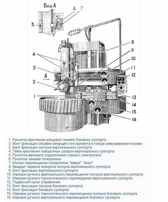 Токарно-карусельный станок: технические характеристики, назначение, устройство