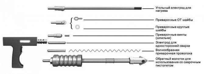 Обратный молоток и споттер своими руками: подробная инструкция по изготовлению инструмента